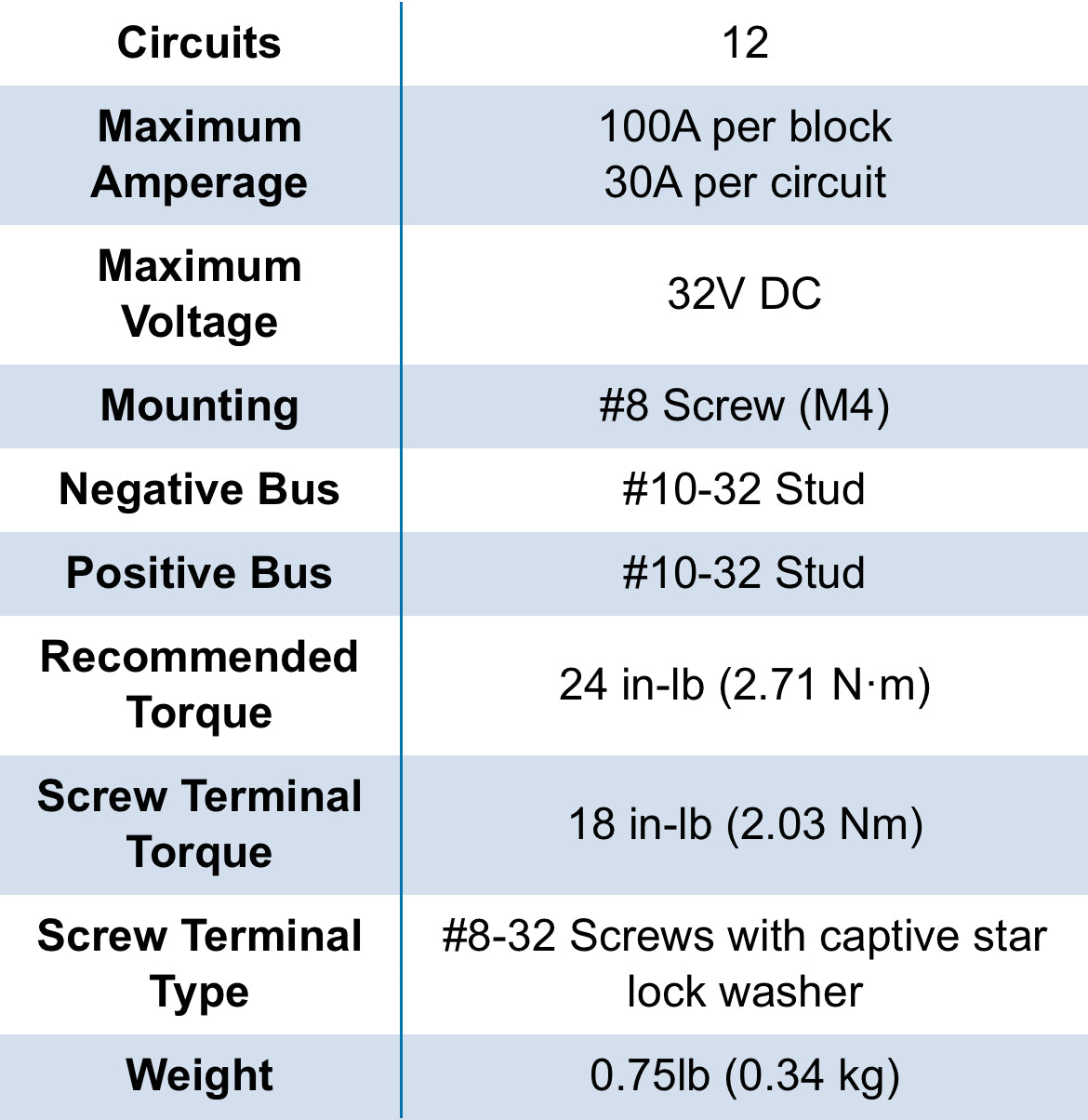 Blue Sea ST Blade Fuse Block 12 Circuits w/cover and negative bus