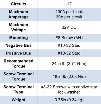 Blue Sea ST Blade Fuse Block 12 Circuits w/cover and negative bus